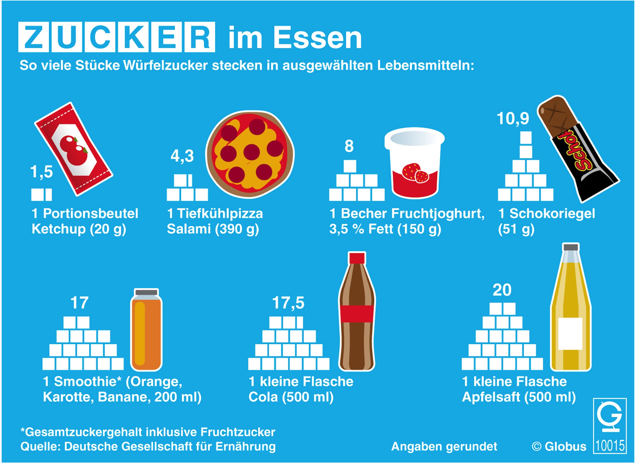 Wie Viel Zucker Hat Cola suedtirol1.it :: G’sundes Südtirol: Der Treibstoff Zucker