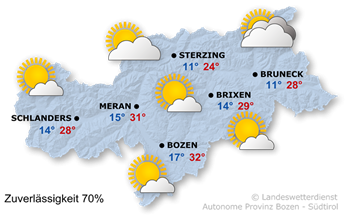 Wetter in Südtirol am 2026-07-02