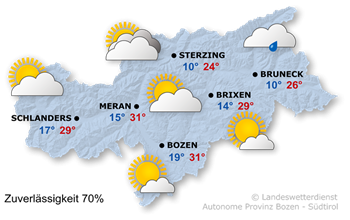 Wetter in Südtirol am 2026-07-06
