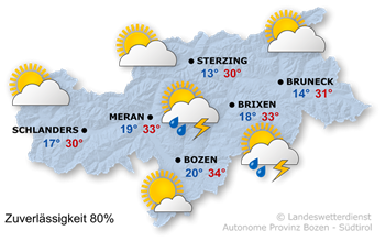 Wetter in Südtirol am 2026-08-09