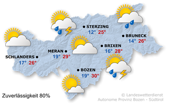 Wetter in Südtirol am 2026-08-24