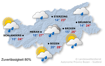 Wetter in Südtirol am 2026-08-25