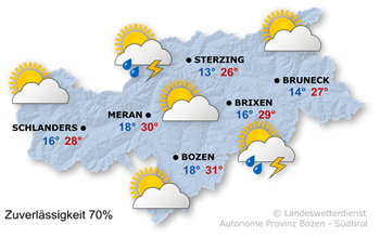 Wetter in Südtirol am 2026-08-31