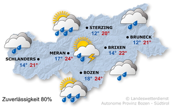 Wetter in Südtirol am 2026-09-09