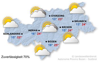 Wetter in Südtirol am 2026-09-30