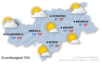 Wetter in Südtirol am 2026-10-02