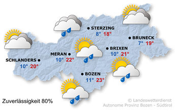 Wetter in Südtirol am 2026-10-05