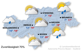 Wetter in Südtirol am 2026-10-10