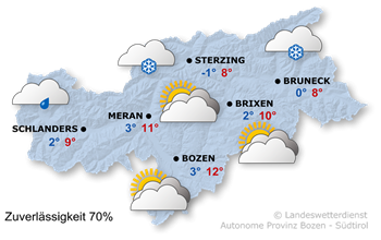 Wetter in Südtirol am 2026-10-25