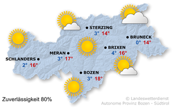 Wetter in Südtirol am 2026-10-27