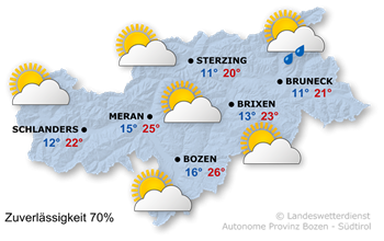 Wetter in Südtirol am 2025-09-16