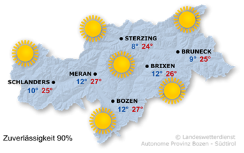 Wetter in Südtirol am 2025-09-18