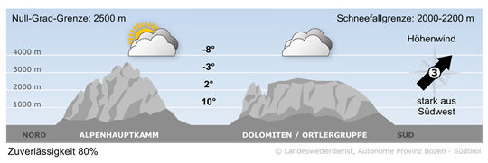 Wetter in Südtirol am 2025-10-20