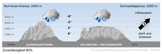 Wetter in Südtirol am 2025-11-16