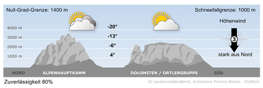 Wetter in Südtirol am 2025-11-26