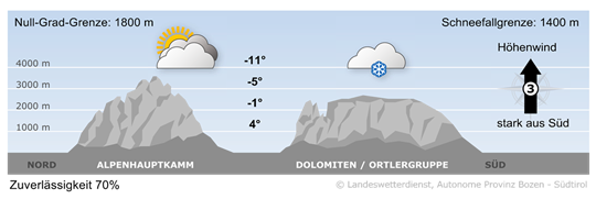 Wetter in Südtirol am 2025-12-16