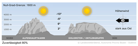 Wetter in Südtirol am 2025-12-26