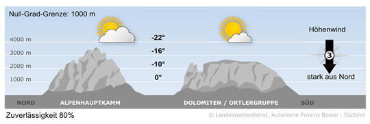Wetter in Südtirol am 2026-01-11