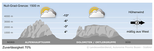 Wetter in Südtirol am 2026-01-15