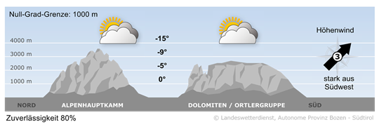 Wetter in Südtirol am 2026-01-23