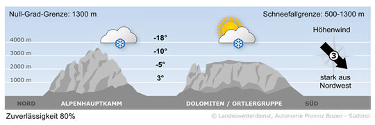 Wetter in Südtirol am 2026-02-16