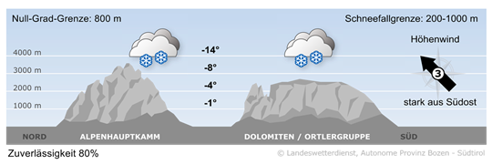 Wetter in Südtirol am 2026-02-19