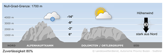 Wetter in Südtirol am 2026-02-20