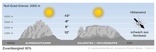 Wetter in Südtirol am 2026-03-04