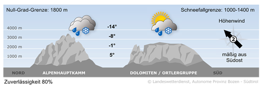 Wetter in Südtirol am 2026-03-15