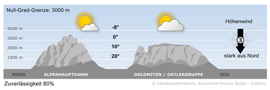 Wetter in Südtirol am 2026-04-08