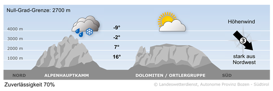 Wetter in Südtirol am 2026-04-09