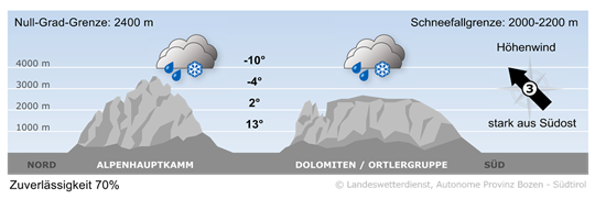 Wetter in Südtirol am 2026-04-12