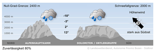Wetter in Südtirol am 2026-04-13