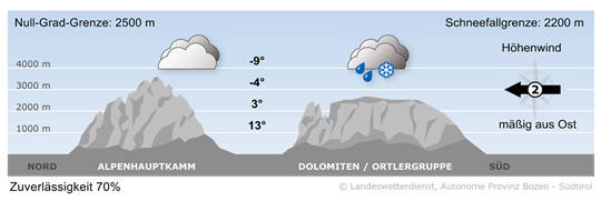 Wetter in Südtirol am 2026-04-14