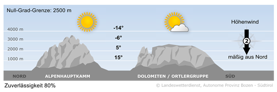 Wetter in Südtirol am 2026-04-22