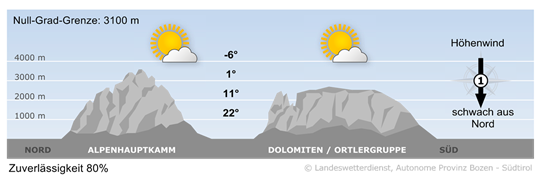 Wetter in Südtirol am 2026-04-26