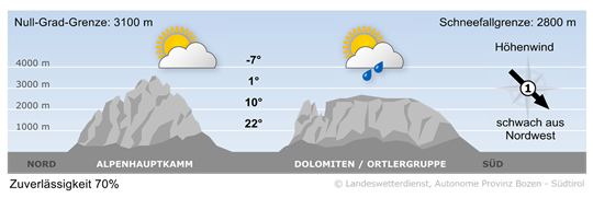 Wetter in Südtirol am 2026-04-27