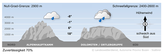 Wetter in Südtirol am 2026-04-28