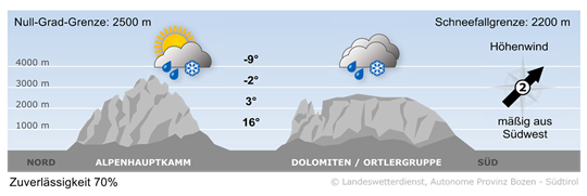 Wetter in Südtirol am 2026-04-29