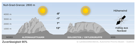Wetter in Südtirol am 2026-05-01