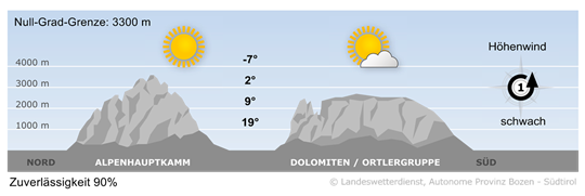 Wetter in Südtirol am 2026-05-02