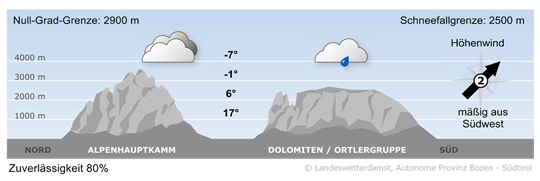 Wetter in Südtirol am 2026-05-10