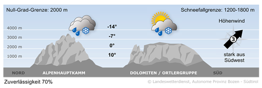 Wetter in Südtirol am 2026-05-14