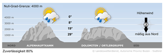 Wetter in Südtirol am 2026-05-27