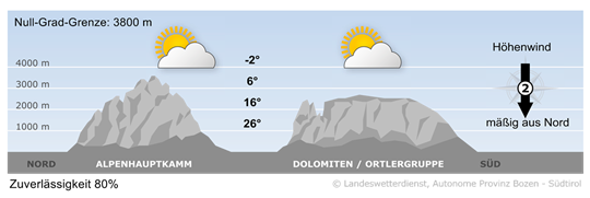 Wetter in Südtirol am 2026-05-30
