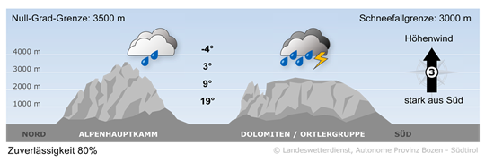 Wetter in Südtirol am 2026-06-02