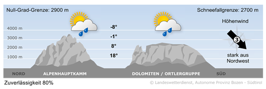 Wetter in Südtirol am 2026-06-02