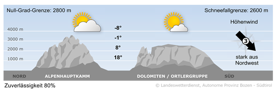 Wetter in Südtirol am 2026-06-03
