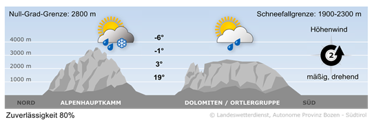 Wetter in Südtirol am 2026-06-04