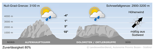 Wetter in Südtirol am 2026-06-05